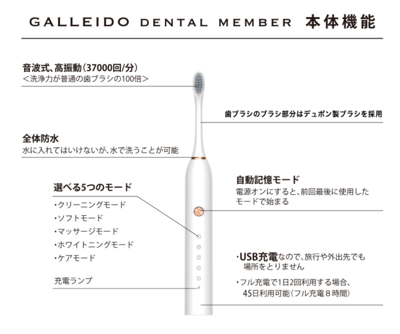 galeido-dental-member-reviews