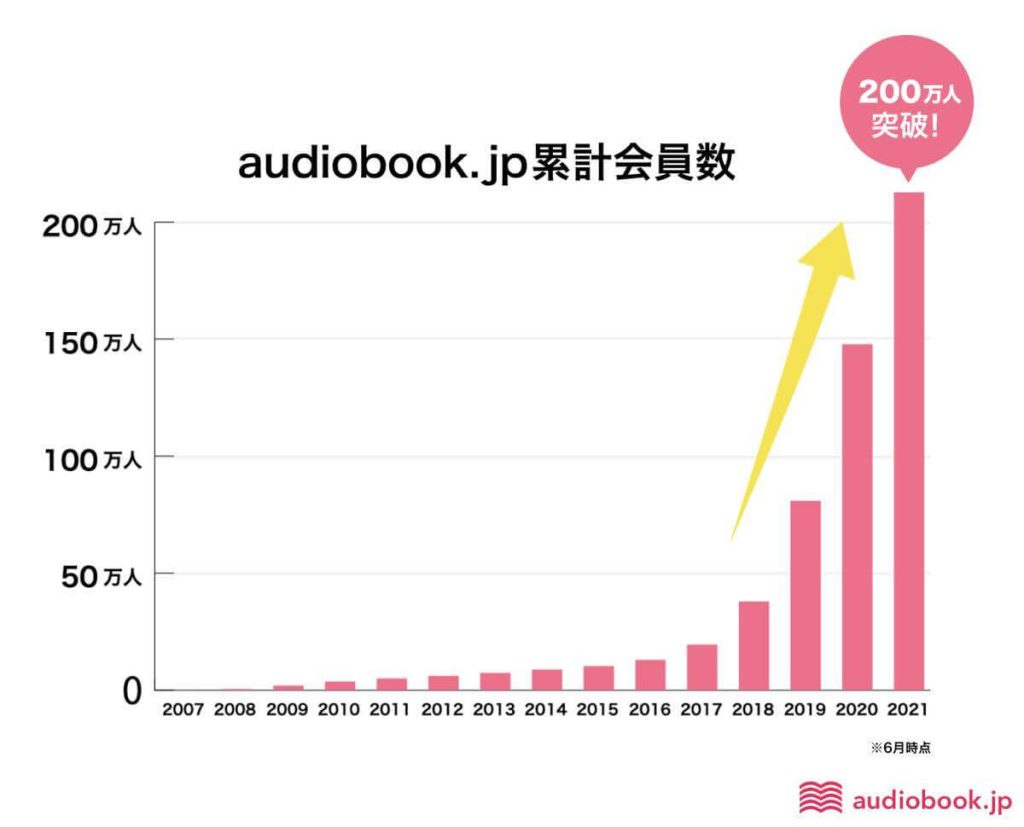 audiobook-jp-reputation
